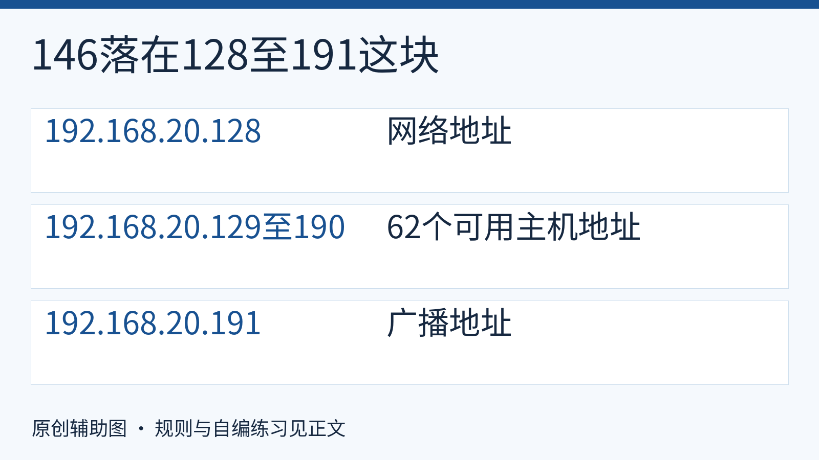 192.168.20.146/26对应的地址范围