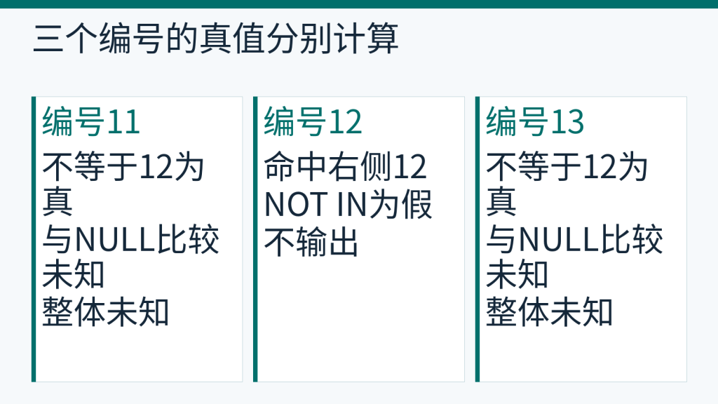 右表12与NULL使外侧11、12、13分别得到未知、假、未知