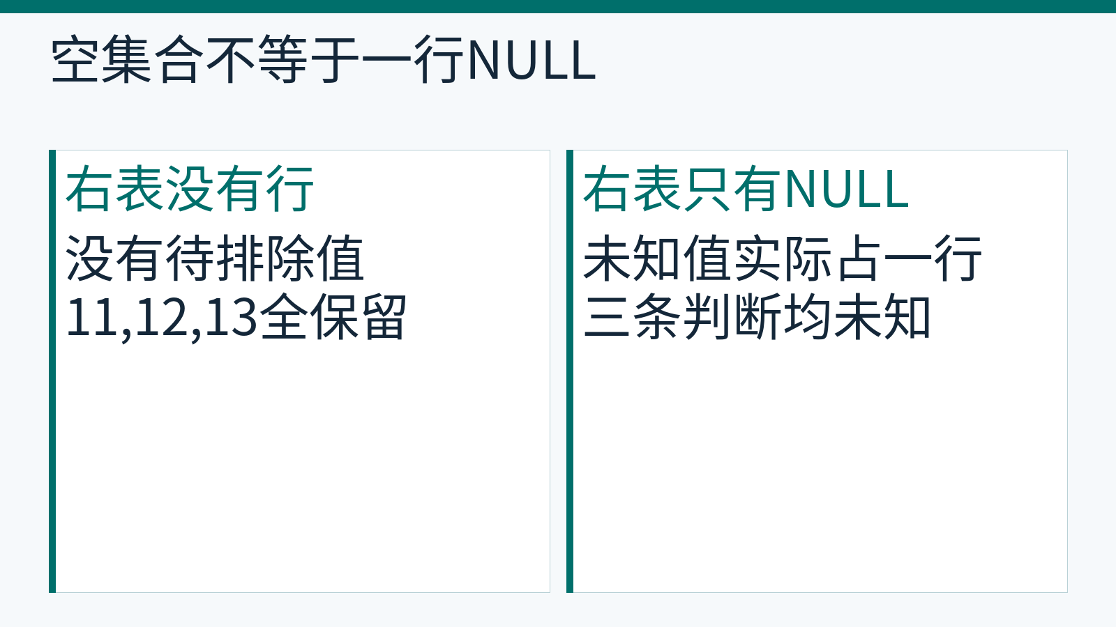 右表空集与一行NULL对三个非空编号的NOT IN判断不同