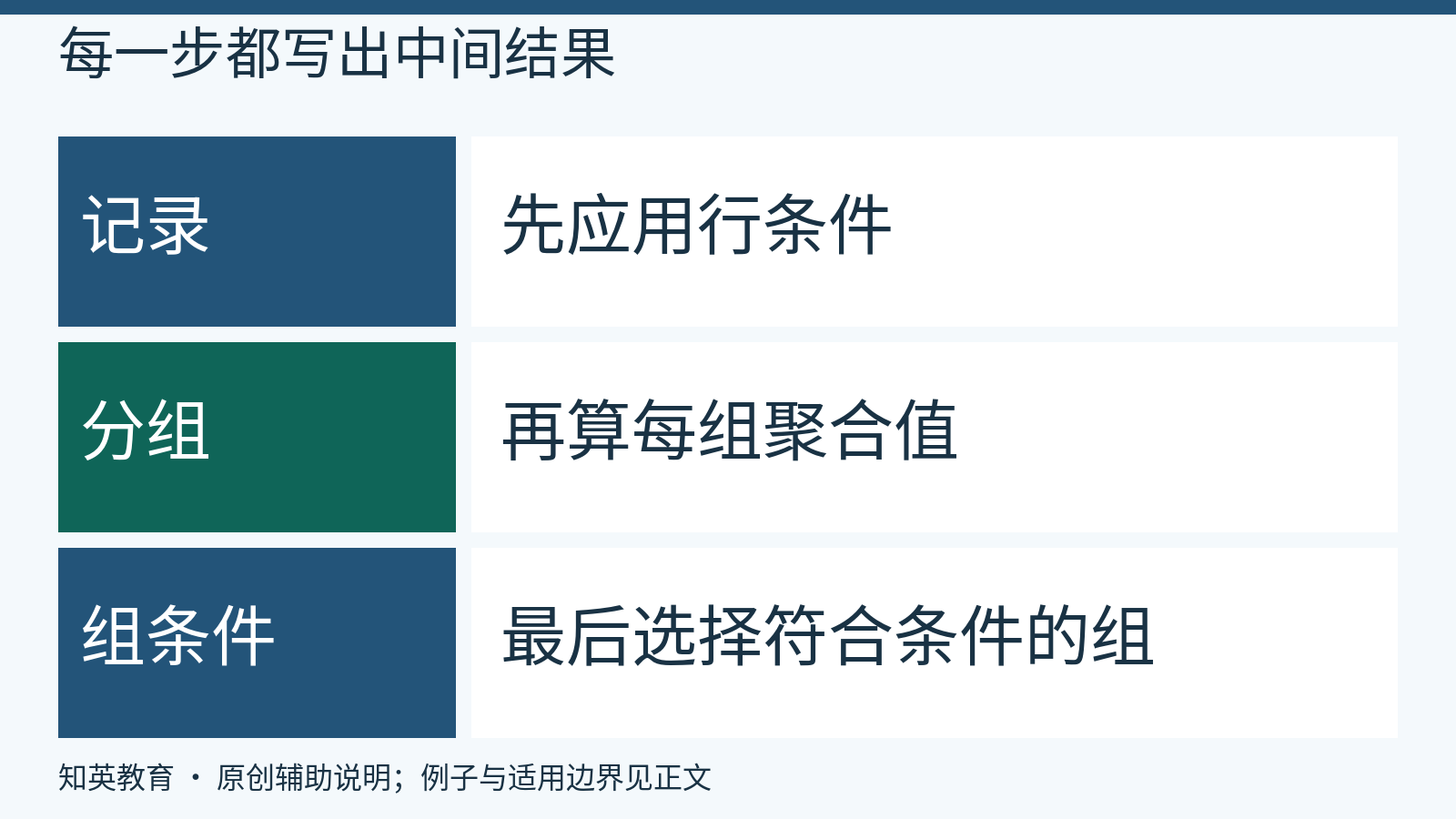 行过滤、分组计算与组过滤三个阶段