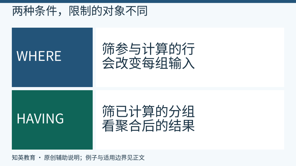 SQL记录过滤与分组过滤的作用对象对照