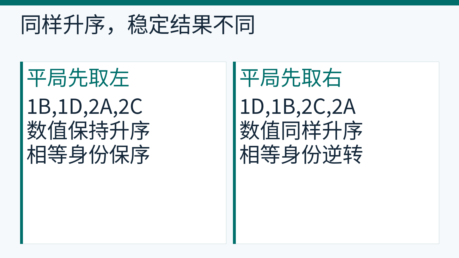 左右平局优先得到相同升序数字但不同身份次序