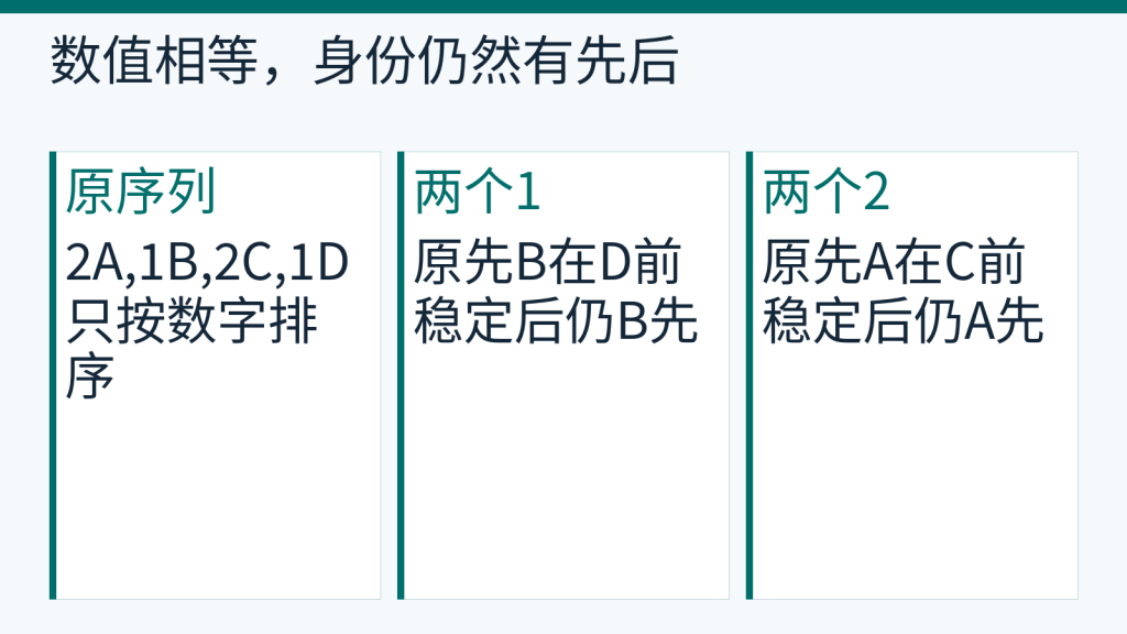 四条记录仅按数字排序,应保留B早于D、A早于C