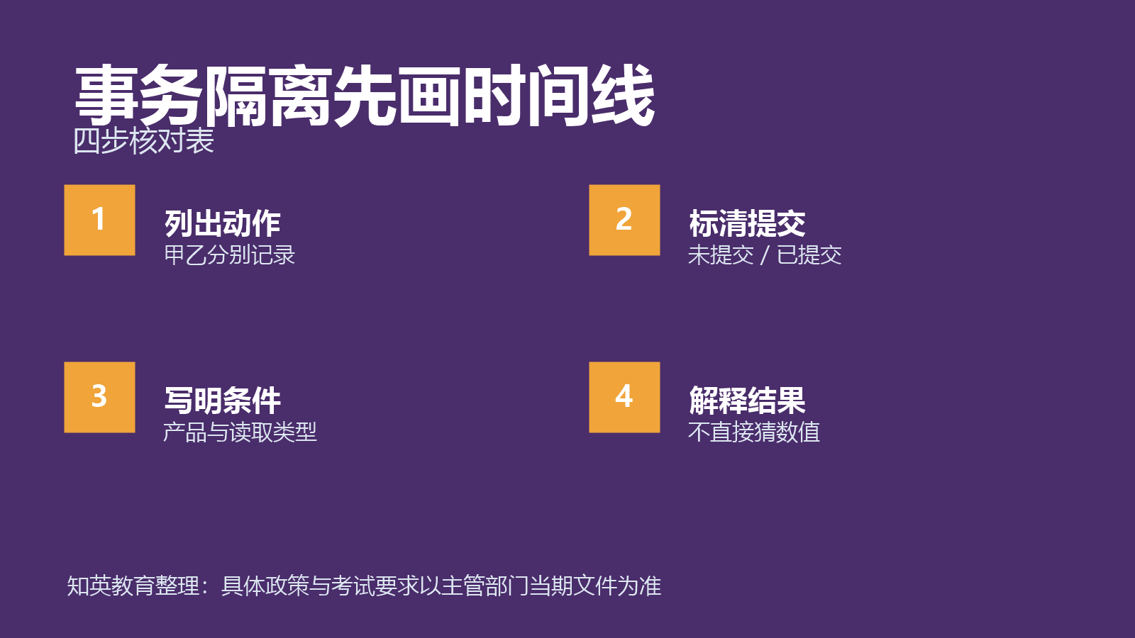 事务隔离先画时间线四项对照信息图