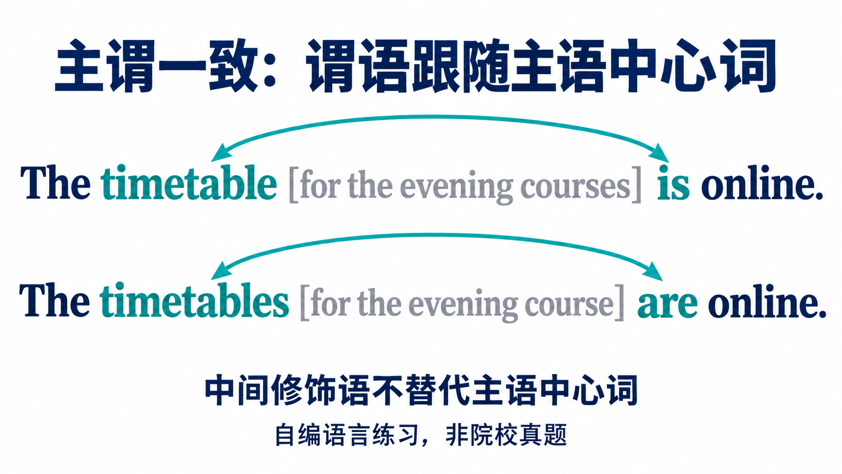 timetable与is以及timetables与are对应的主谓一致图