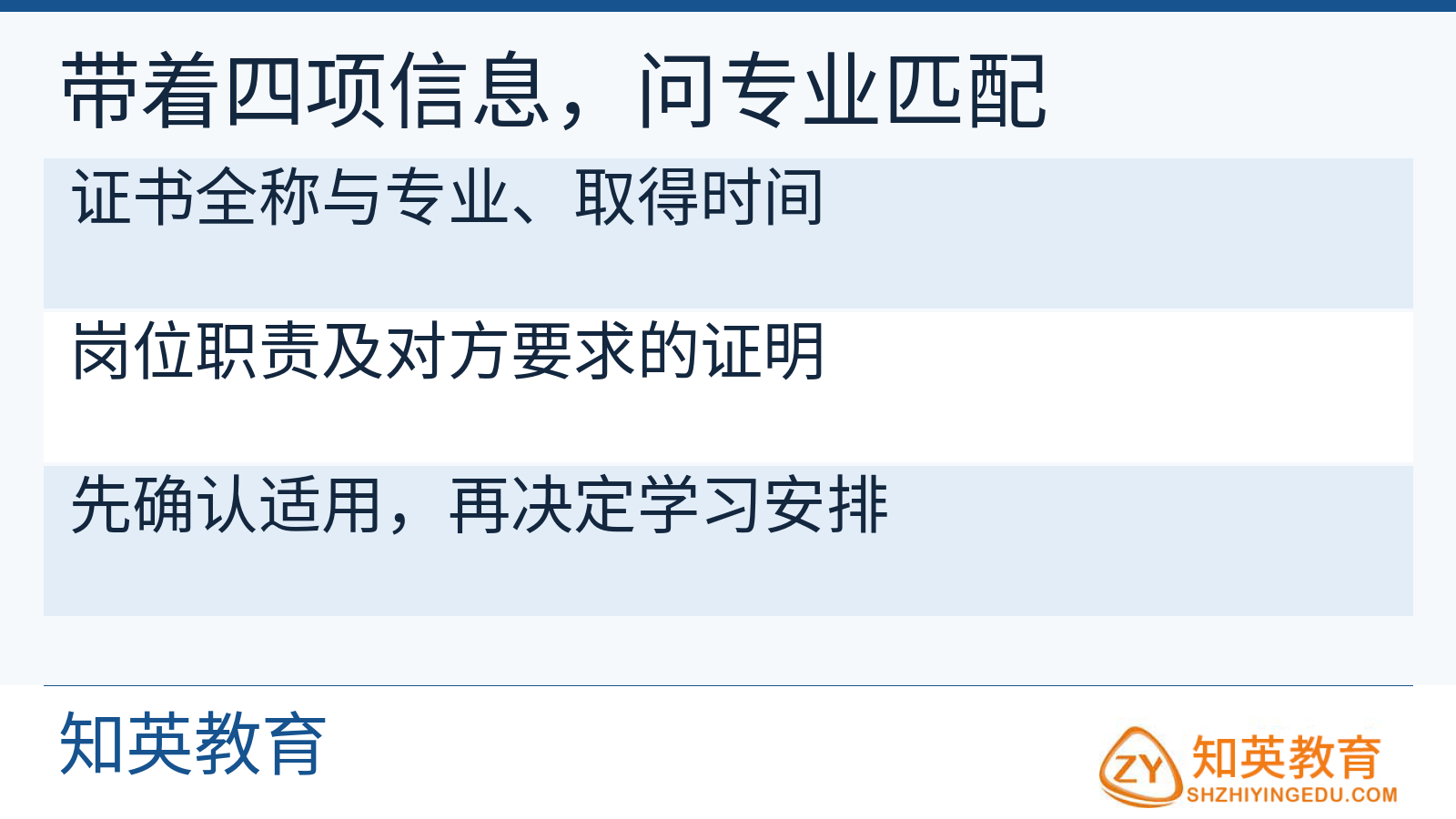 经济师持证人向招聘单位核验岗位适用时的问题清单