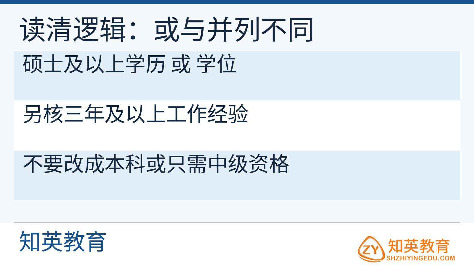原公告学历或学位条件不能替代工作经验等其他条件
